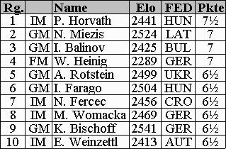 Endstand (6kb)