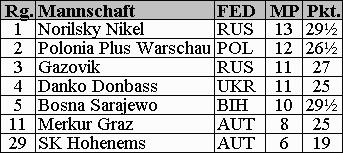 Tabelle (5kb)