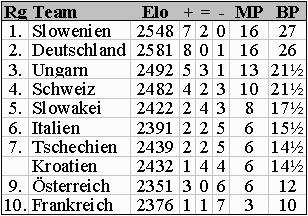 Tabelle (5kb)