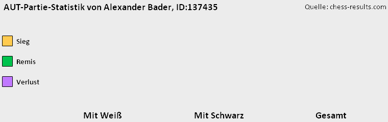 Chess-Results Diagramm